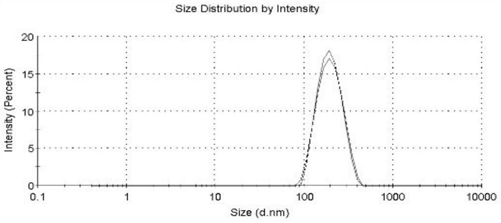 20 (S)-PPD liposome emulsion complex oral administration preparation as well as preparation method and application thereof