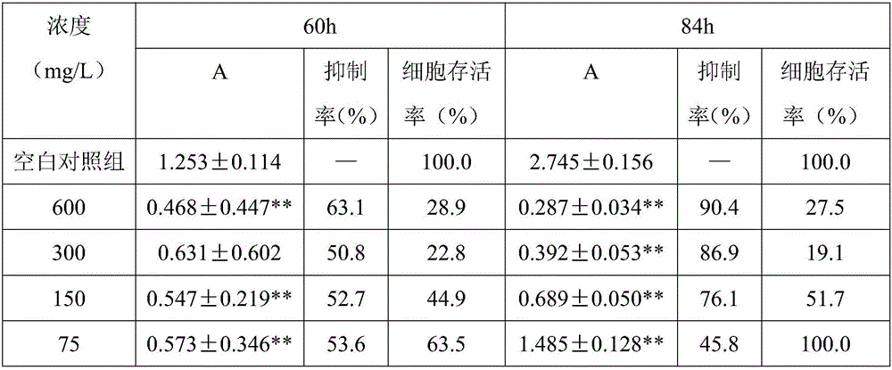 Chinese and western medicine composition containing adina rubella hance extract and for treating hepatitis, and preparation method of Chinese and western medicine composition