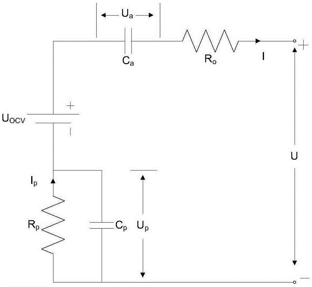 A composite estimation method for power battery SOC based on pngv equivalent circuit model