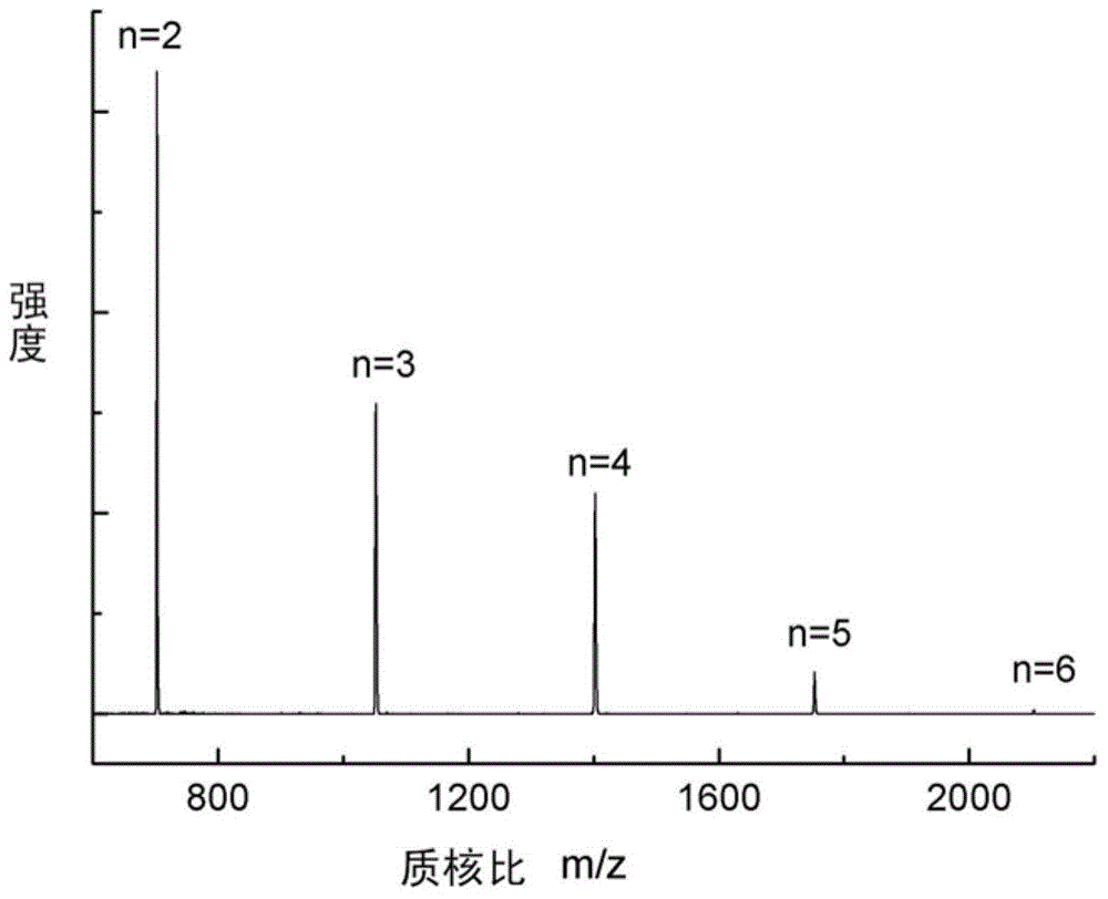 Cyclic polyphosphoester oligmer, and preparation method and application thereof