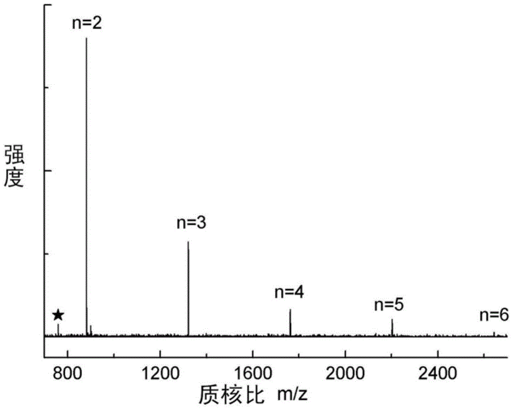 Cyclic polyphosphoester oligmer, and preparation method and application thereof