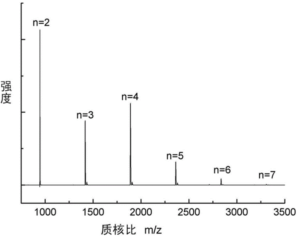 Cyclic polyphosphoester oligmer, and preparation method and application thereof