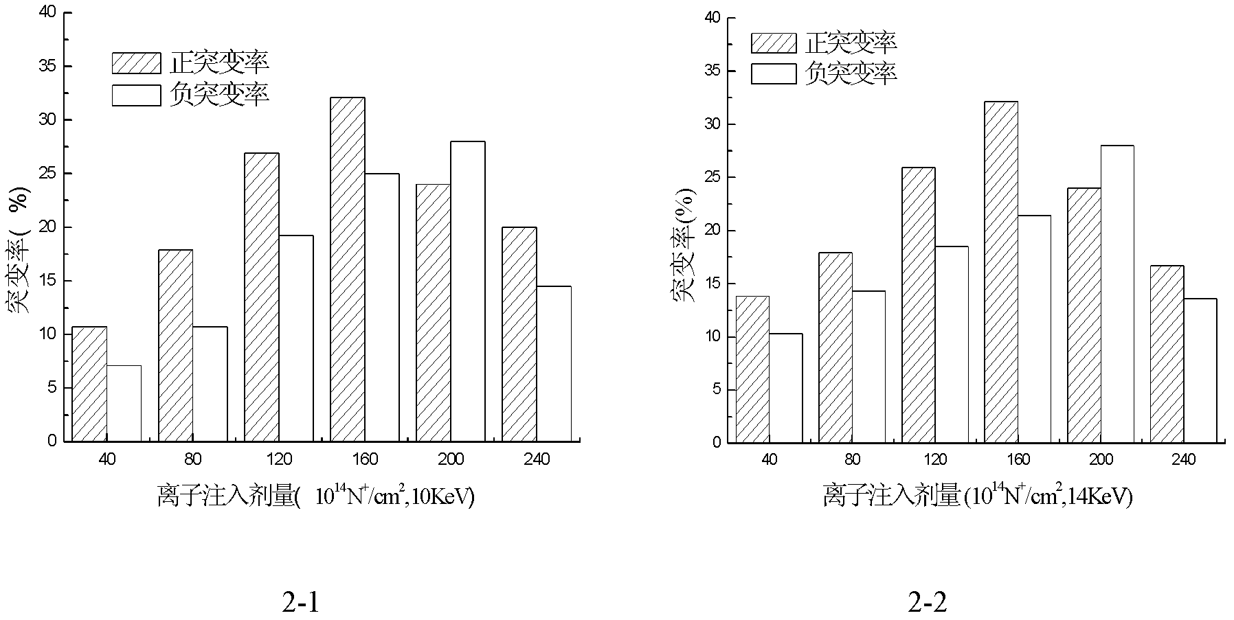 Avermectin B1a high-yielding strain and application thereof