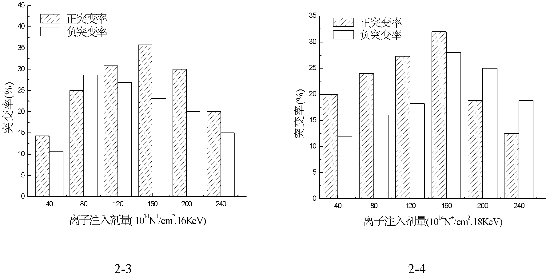 Avermectin B1a high-yielding strain and application thereof