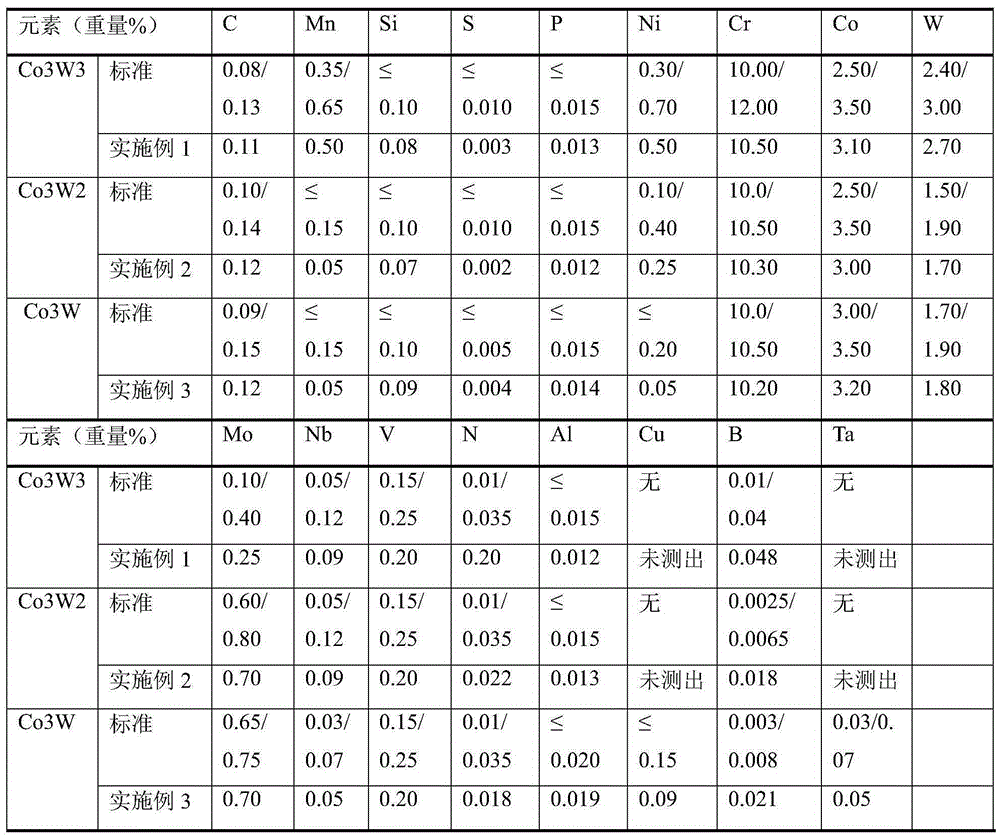 Method for smelting low-silicon low-aluminum high-boron martensitic stainless steel