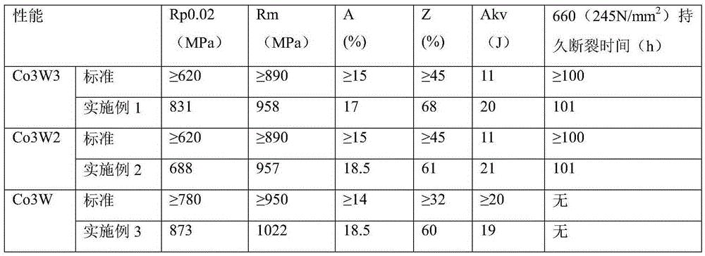 Method for smelting low-silicon low-aluminum high-boron martensitic stainless steel