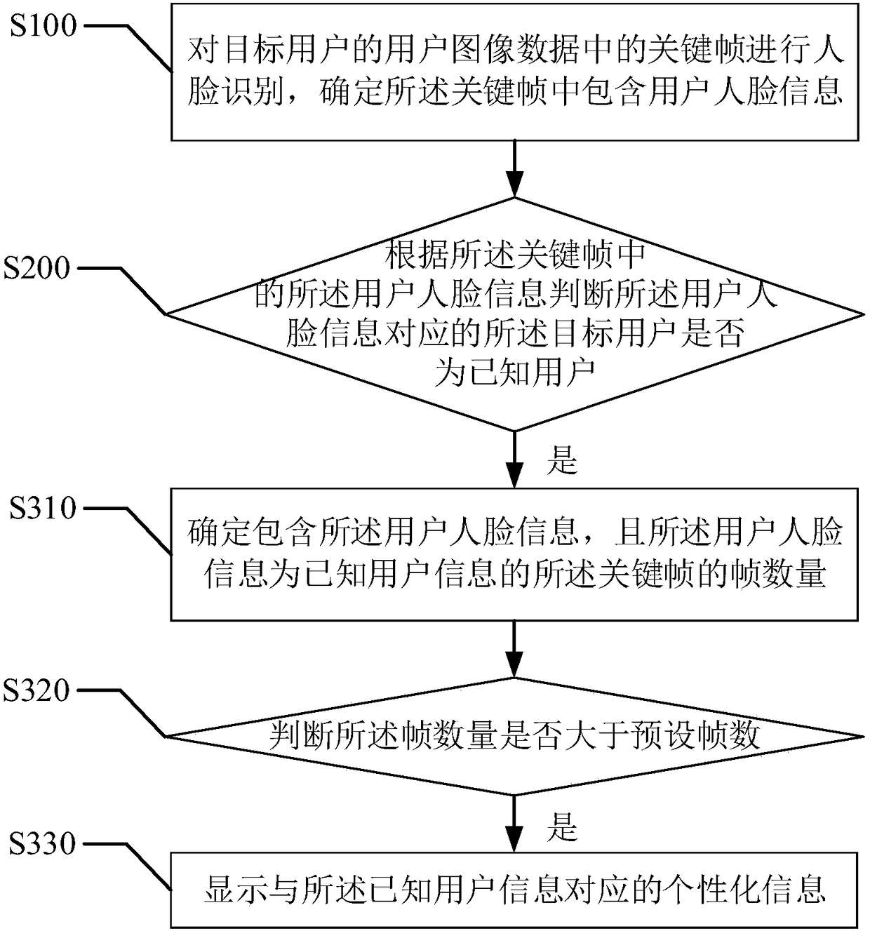 Personalized information display method and device based on face recognition, and user terminal