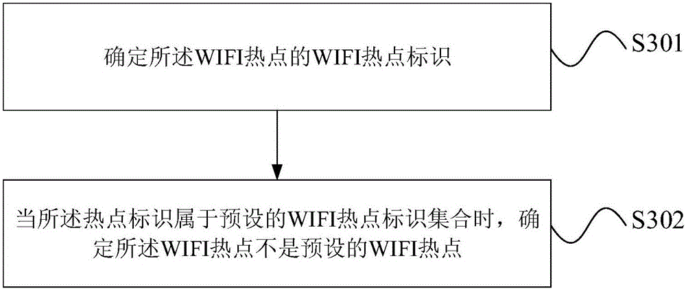 Information transmission method and device as well as mobile terminal