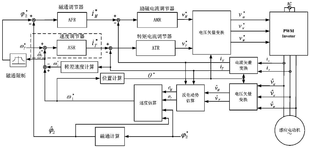 Master-slave control method of high-voltage frequency converter