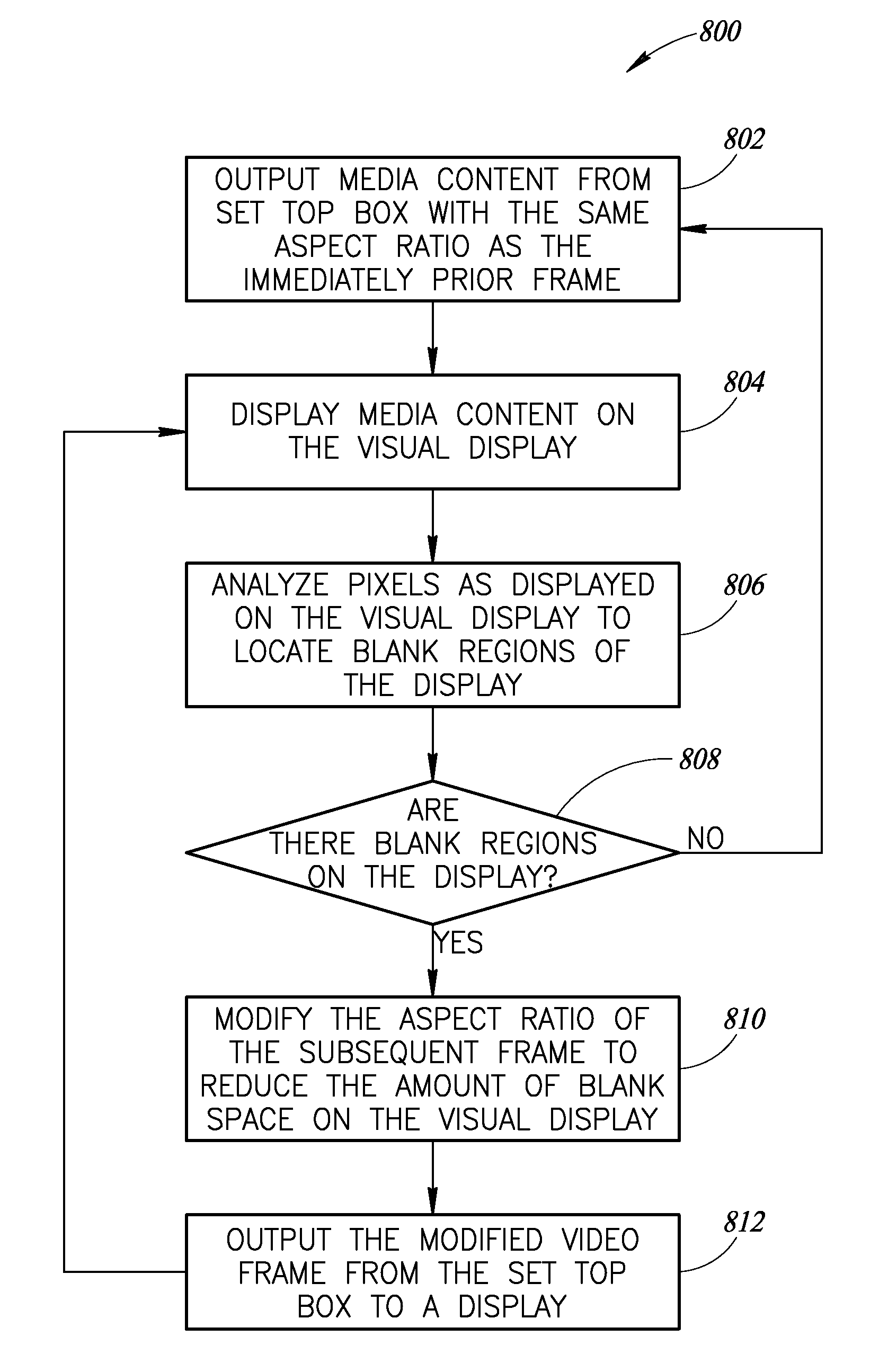 Automatic program formatting for TV displays