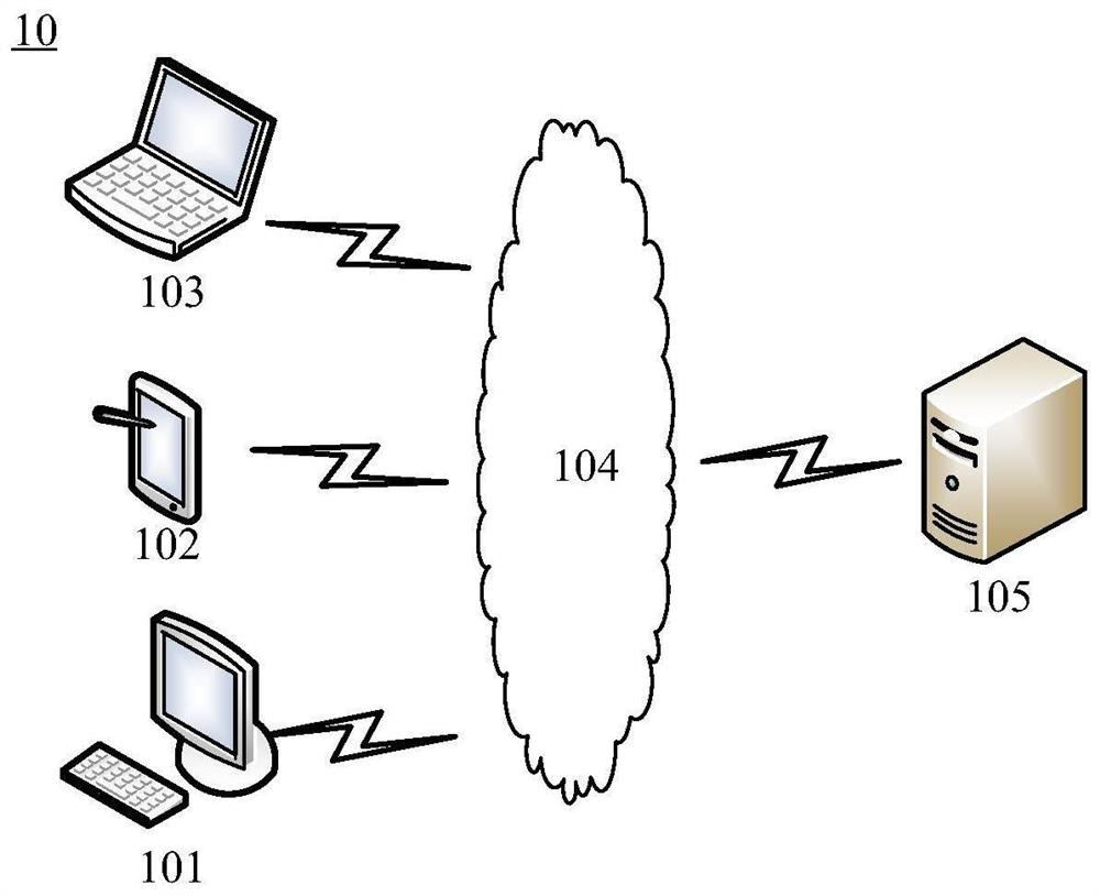 Malicious software detection method and device