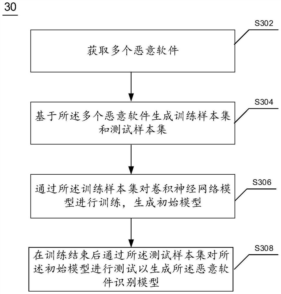 Malicious software detection method and device