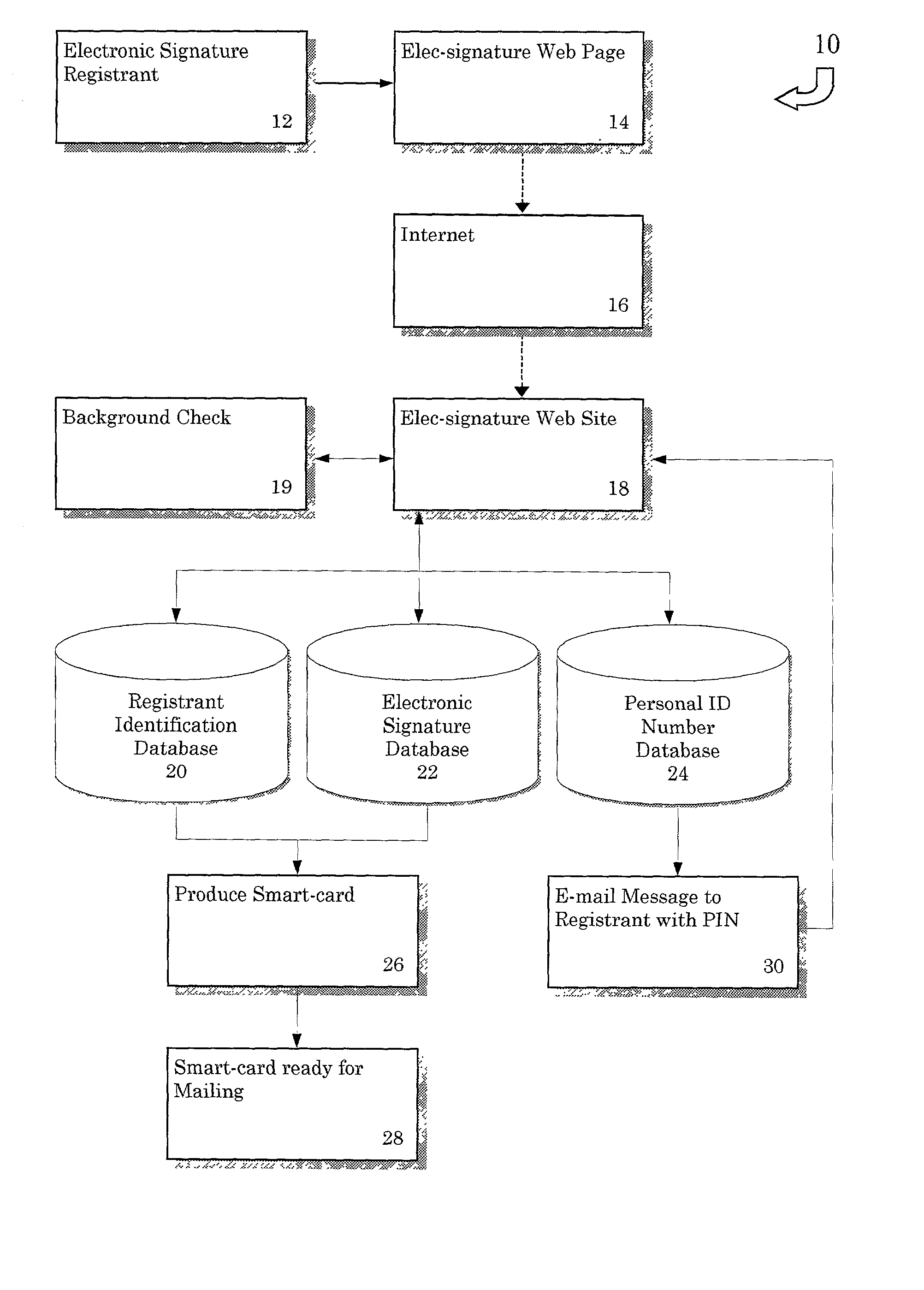 Electronic signature system