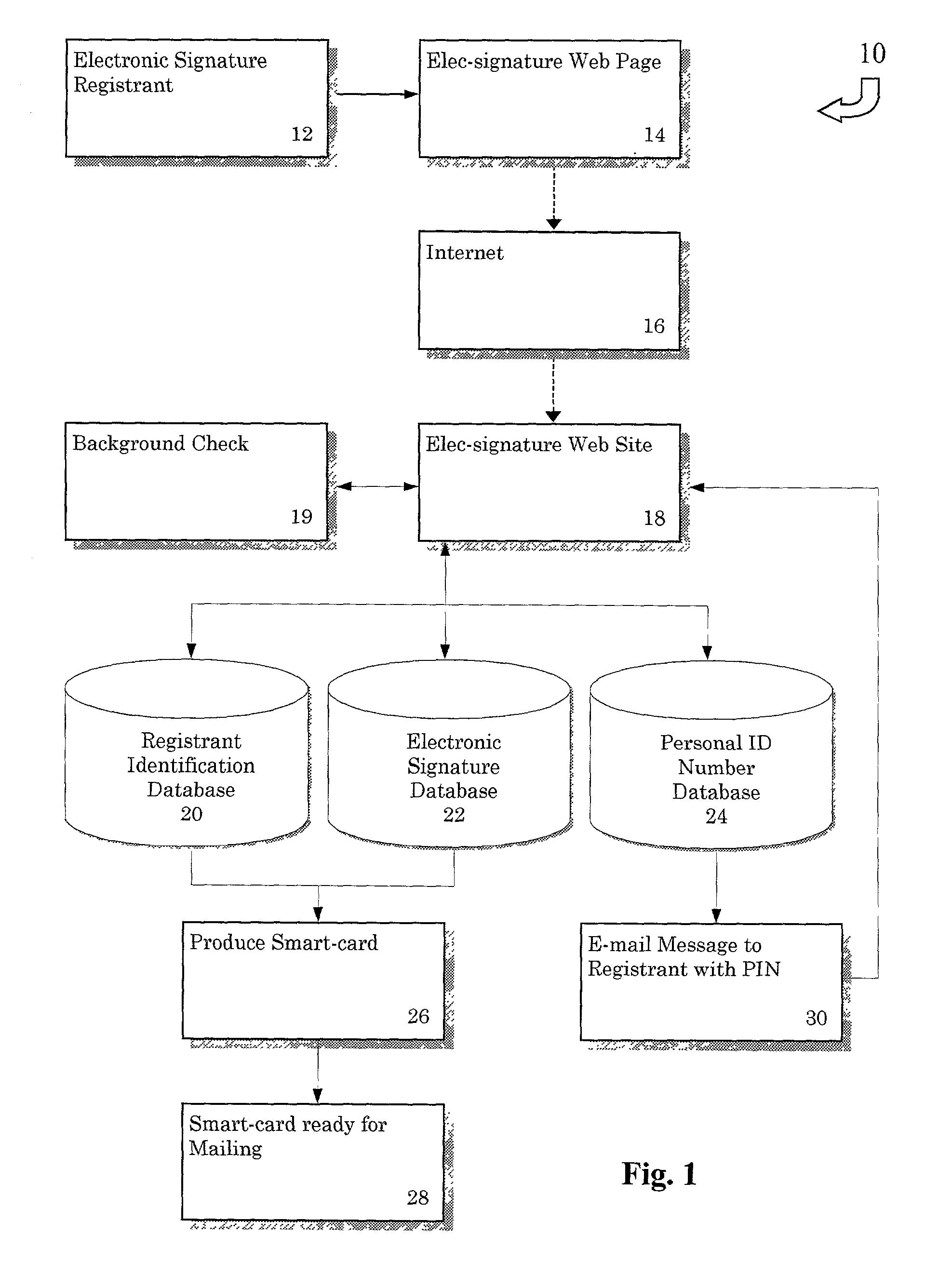 Electronic signature system