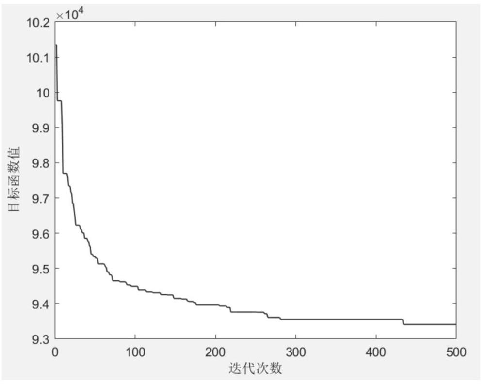 Multi-vehicle-type regional customized bus scheduling method based on reservation data