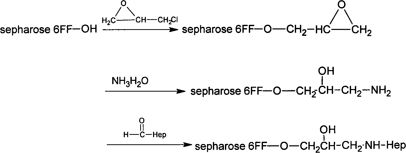 Heparin affinity column and preparation method and use thereof