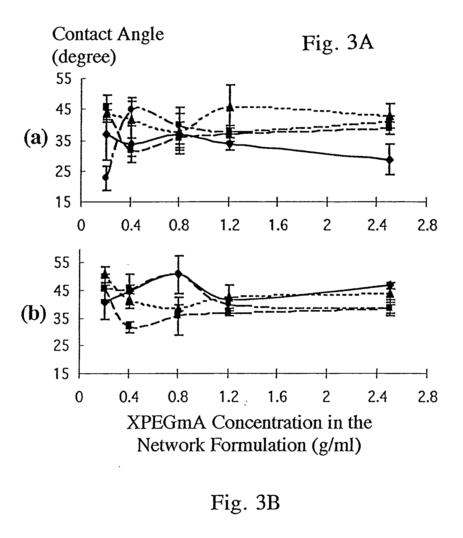 Bifunctional-modified hydrogels