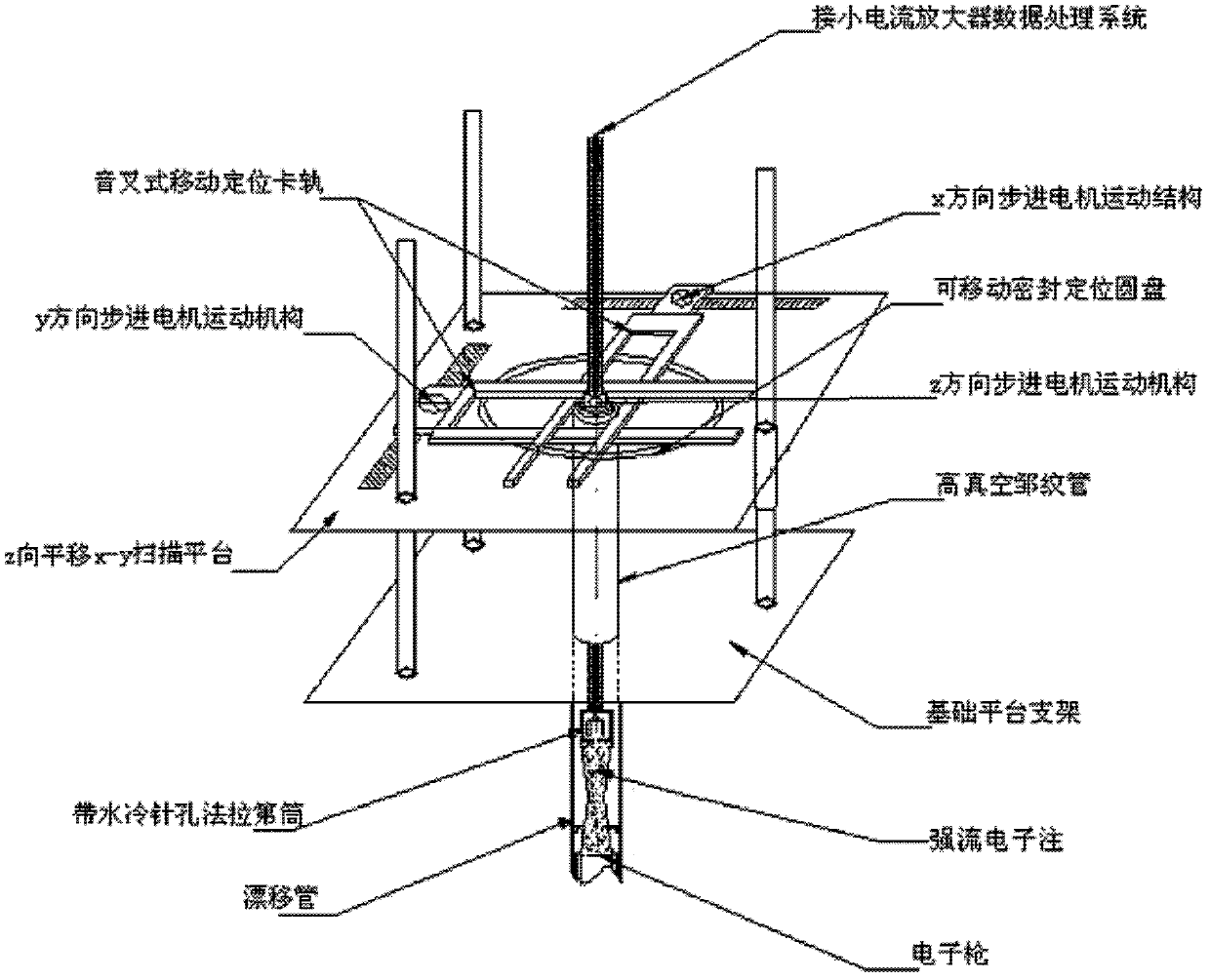 Electron beam section measuring system of high-current electron beam analysis meter