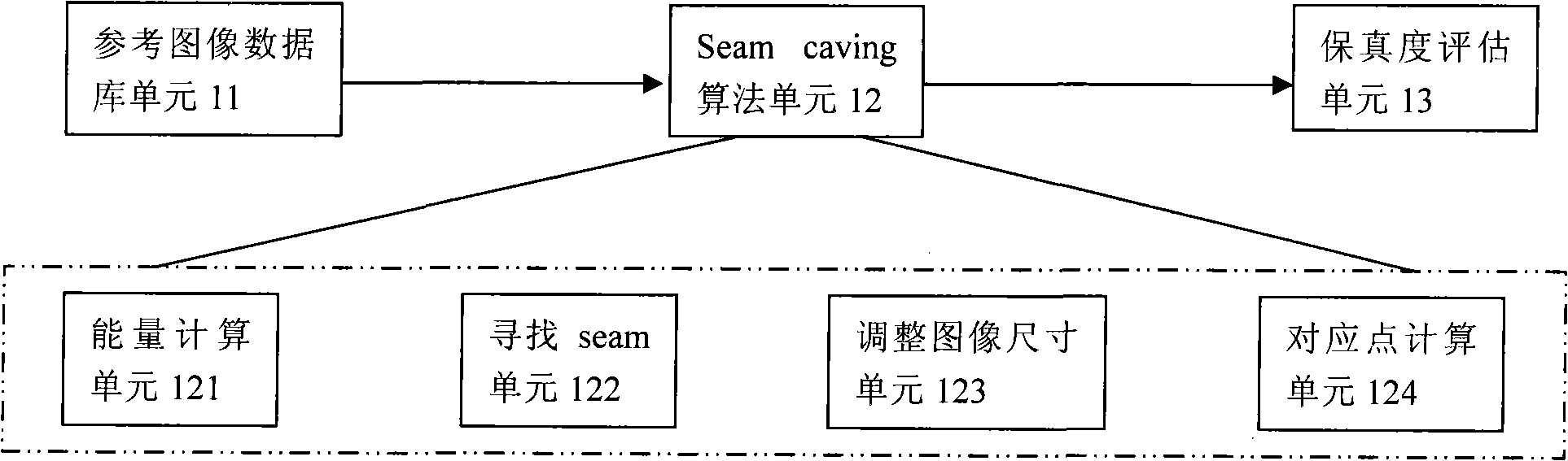 Method for evaluating adjustable fidelity based on content relevant image dimension