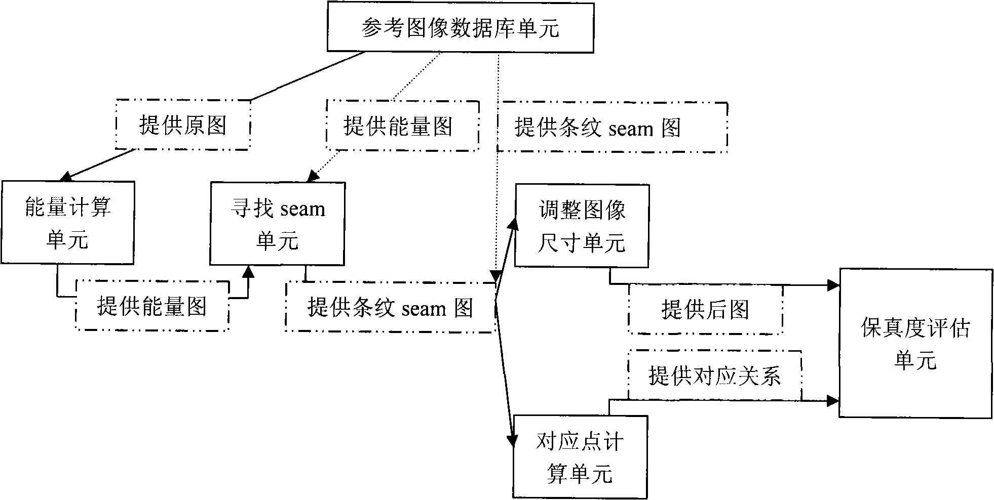 Method for evaluating adjustable fidelity based on content relevant image dimension