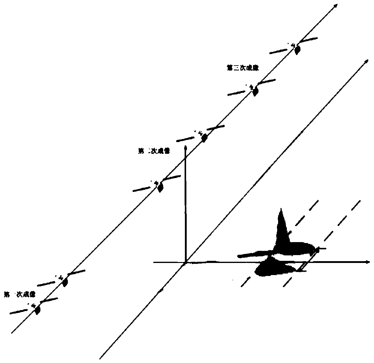 Chirp Scaling-based multi-angle ultra-long bunching SAR super-resolution imaging algorithm