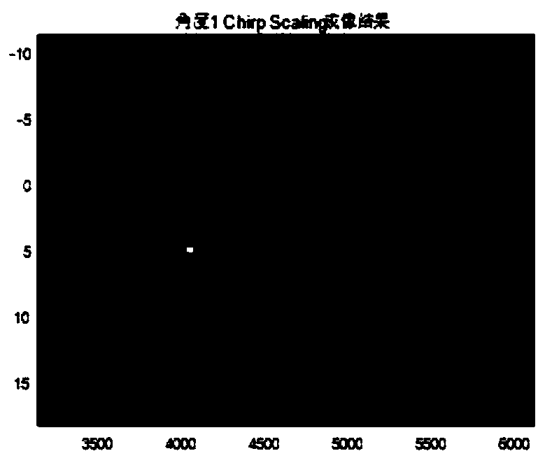 Chirp Scaling-based multi-angle ultra-long bunching SAR super-resolution imaging algorithm