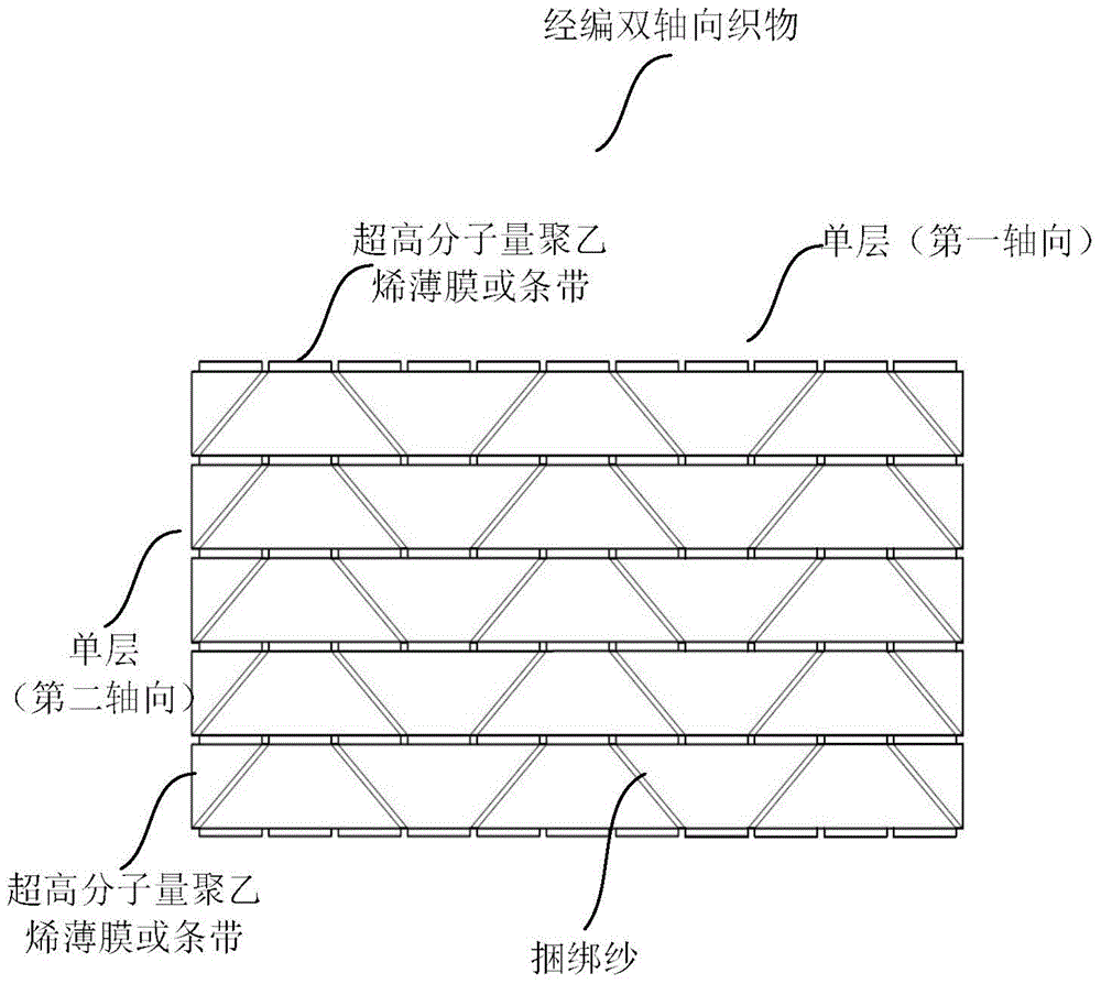 Fabric and its preparation method, protective article