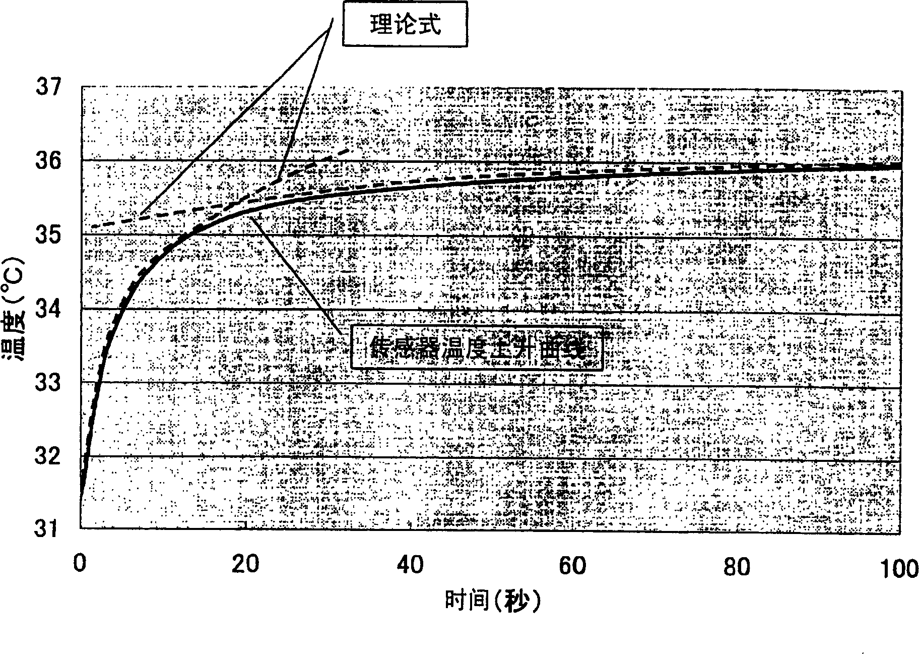 Electronic clinical thermoneter