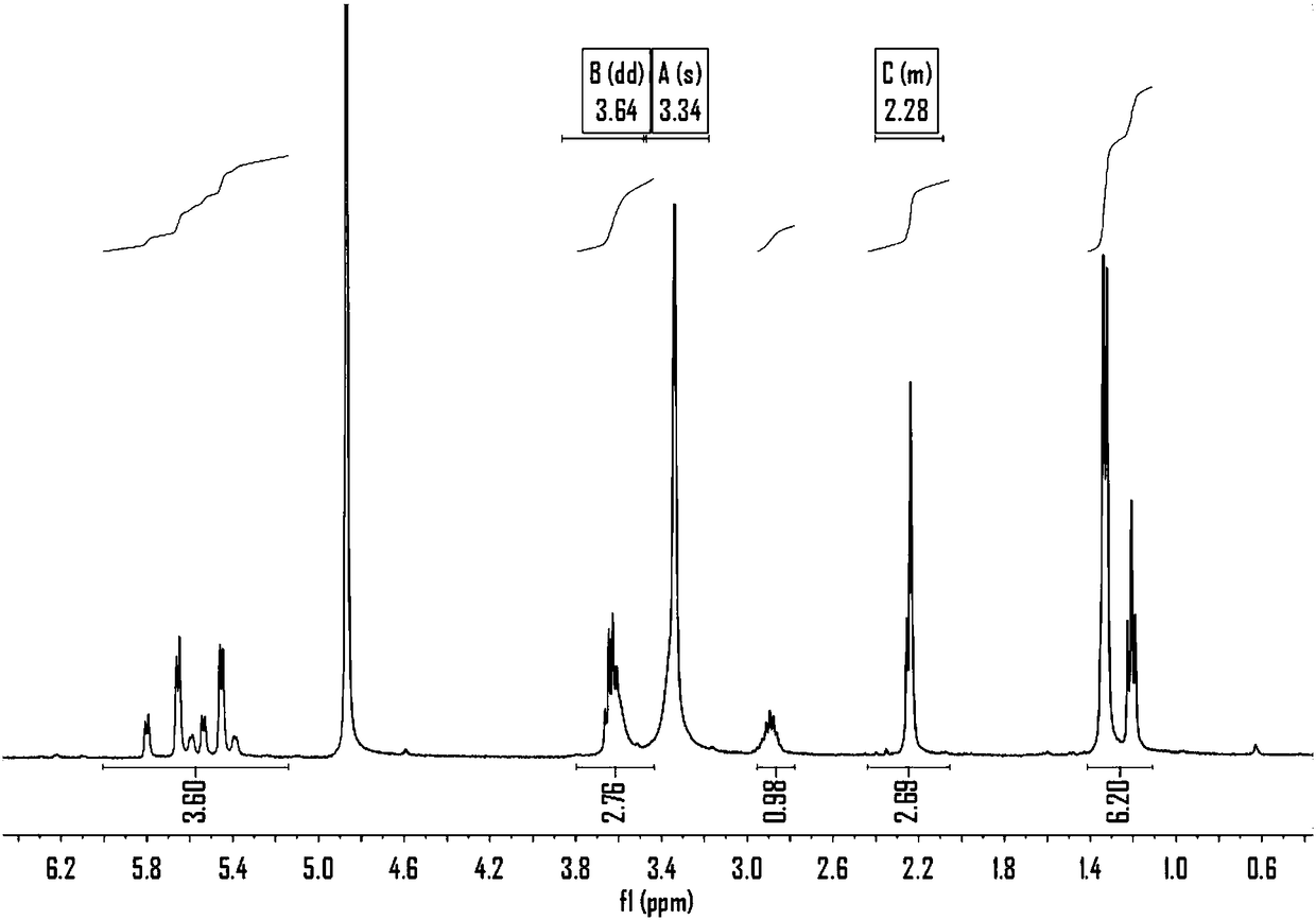 Catalyst for catalyzing formaldehyde or derivative thereof to prepare hydrogen, and synthesis method and application thereof