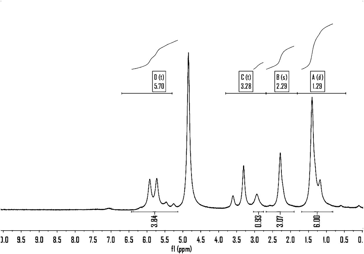 Catalyst for catalyzing formaldehyde or derivative thereof to prepare hydrogen, and synthesis method and application thereof