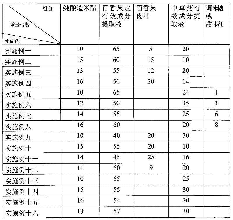 Passion fruit vinegar healthcare liquid and preparation method thereof