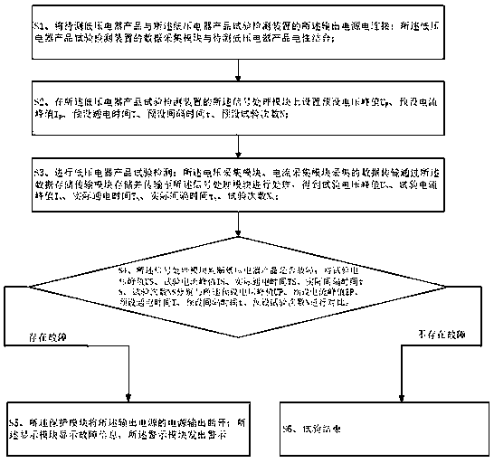 Low-voltage electrical product test detection device and method