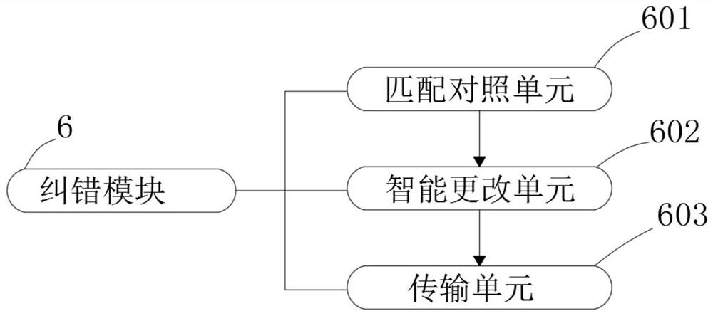 Music harmony basic theory learning device