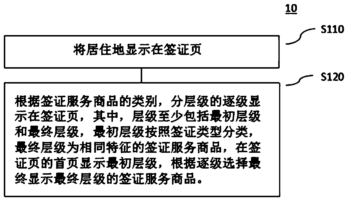 Client display method and device for designated national certification page