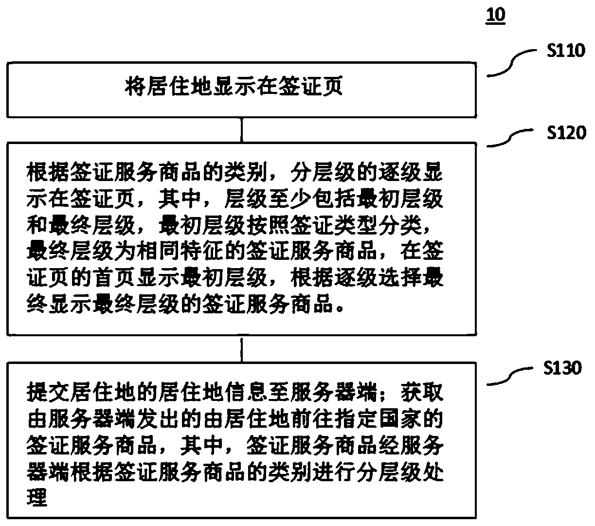 Client display method and device for designated national certification page