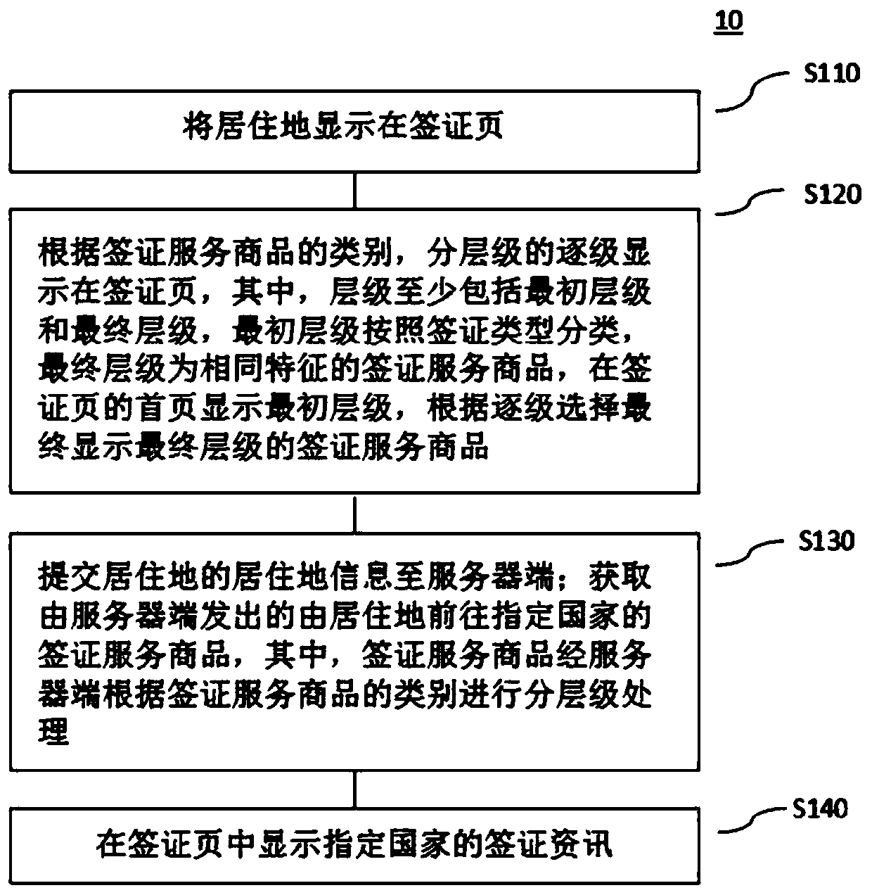 Client display method and device for designated national certification page