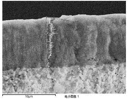 Preparation method of TiCN gradient coating