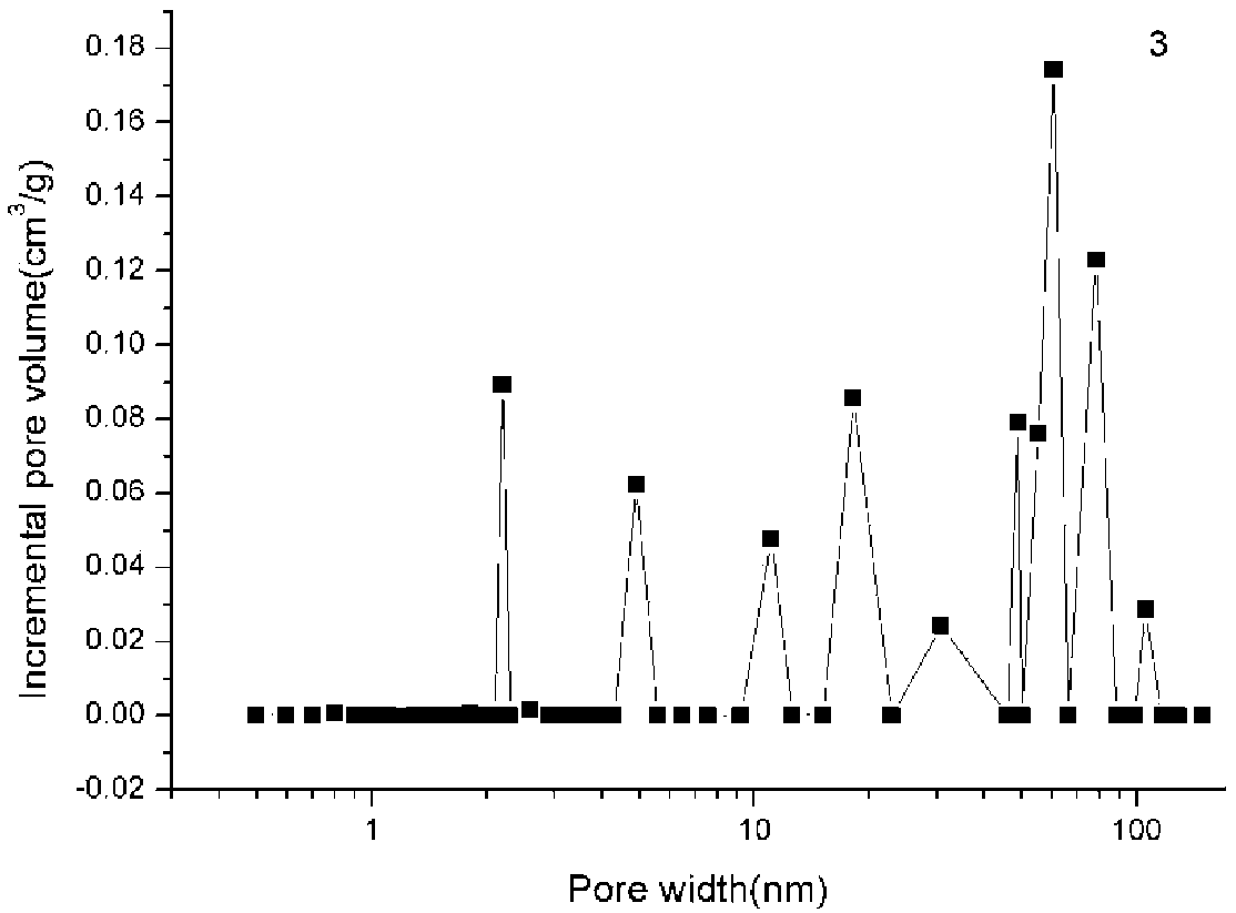 Preparation method of pore-modulatable Fe-based metal organic framework-phosphotungstic acid