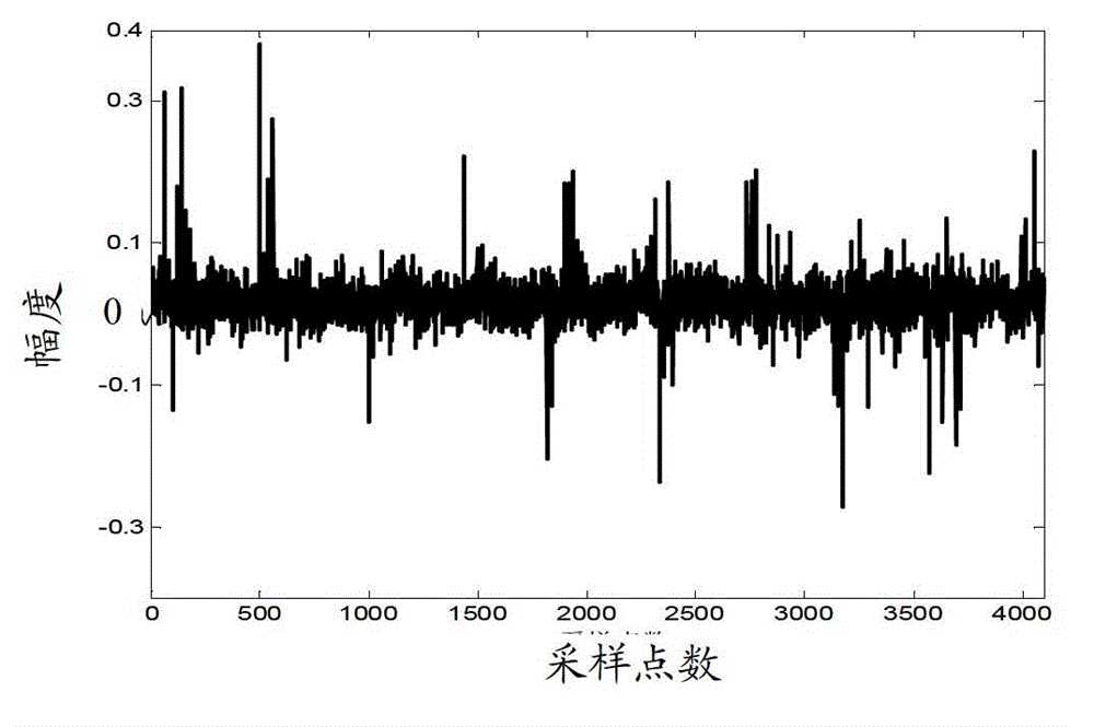 Apparatus and method for acquiring and analyzing well site noise