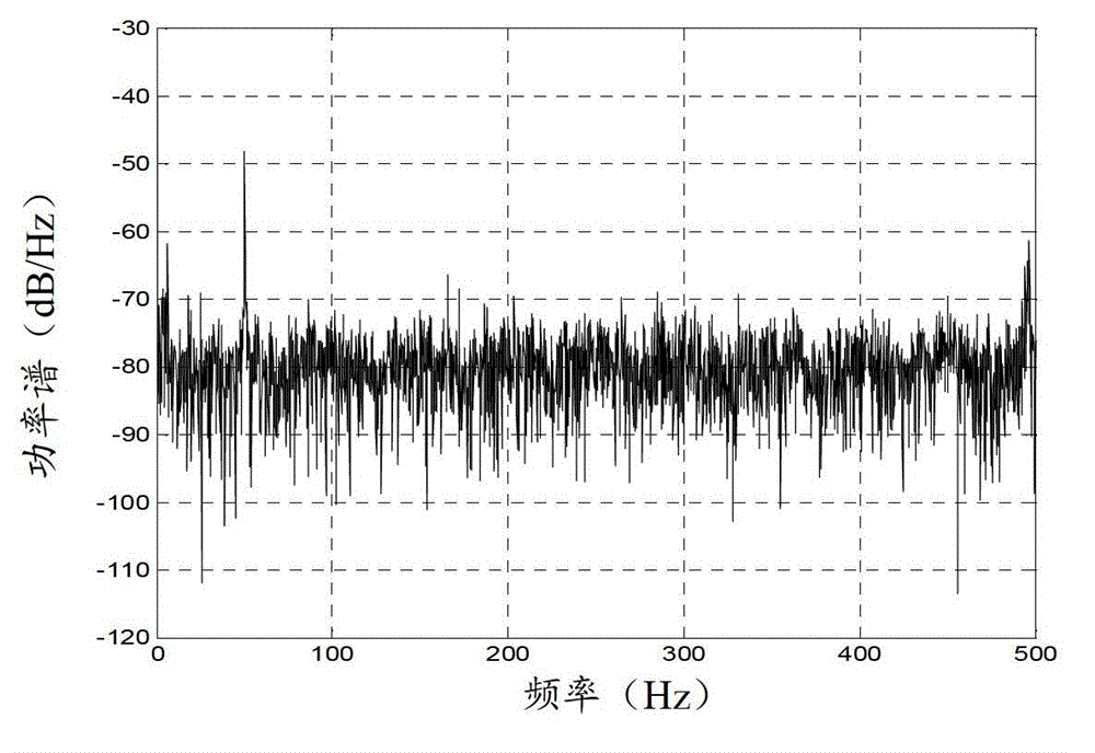 Apparatus and method for acquiring and analyzing well site noise