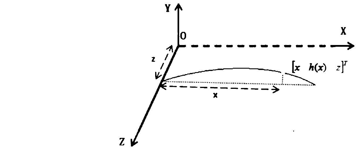 Multi-view distorted document image geometric correction method based on mobile terminal