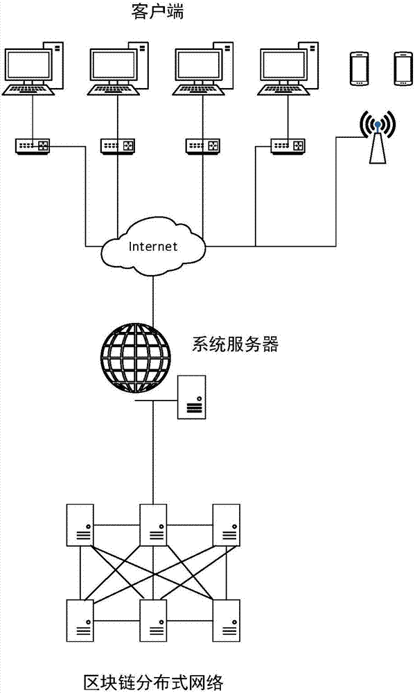 Blockchain-based Internet financial electronic data security system and method