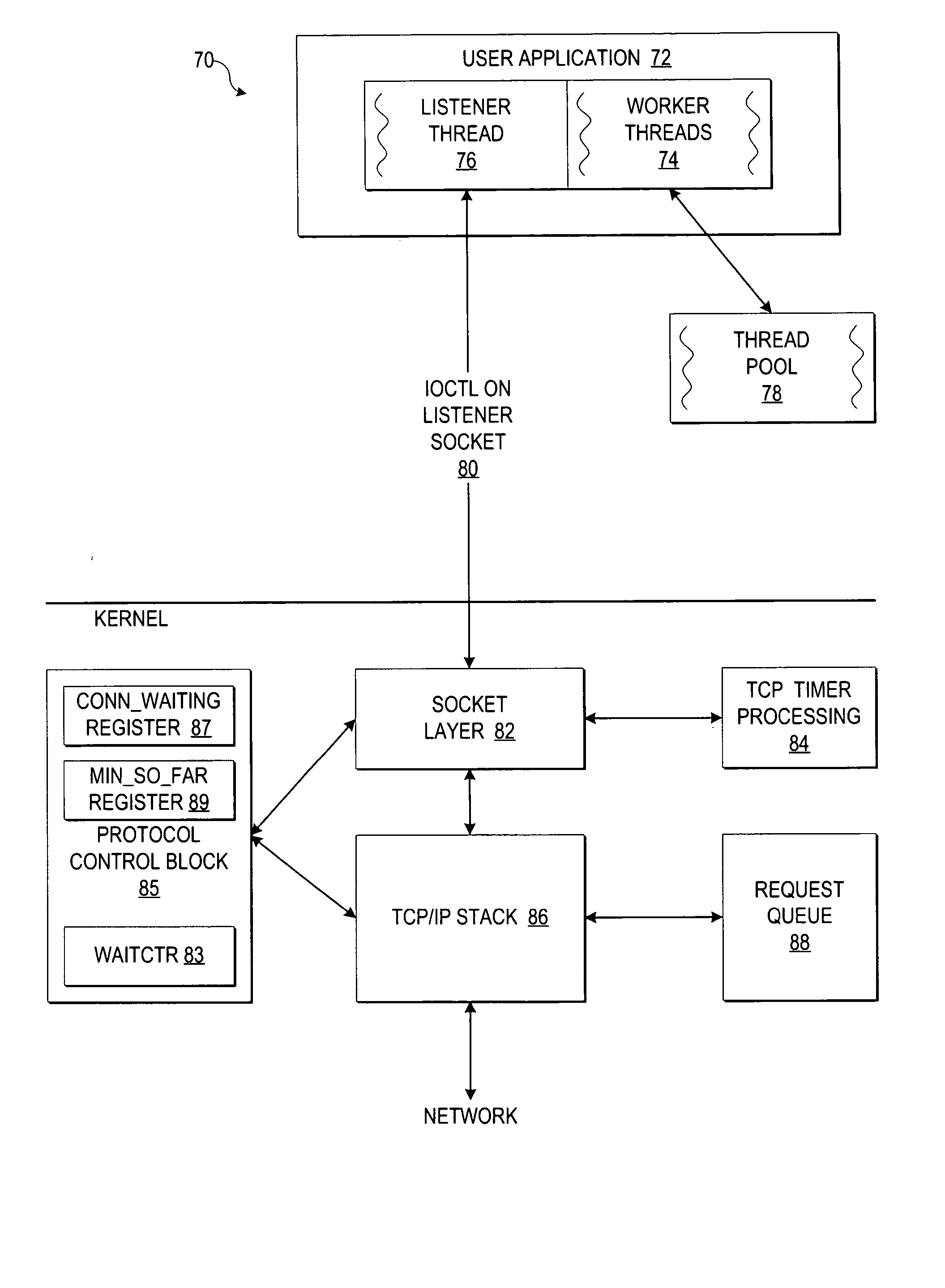 Monitoring thread usage to dynamically control a thread pool