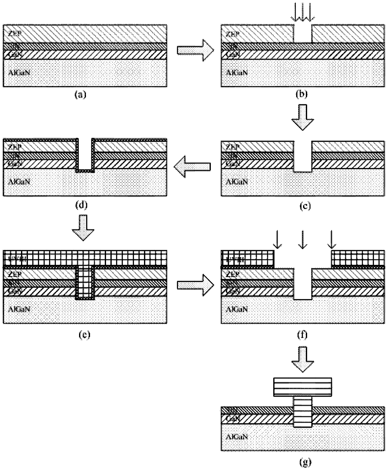 Manufacturing method of T-shaped gate of GaN-based FET (Field Effect Transistor)