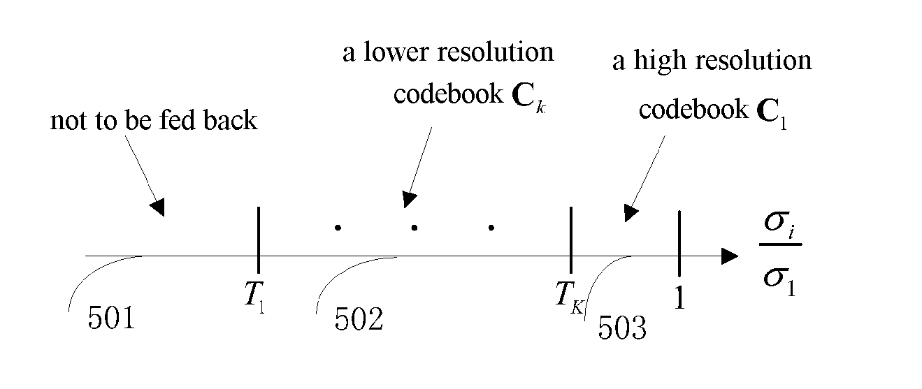 Method and device for feeding back spatial channel state