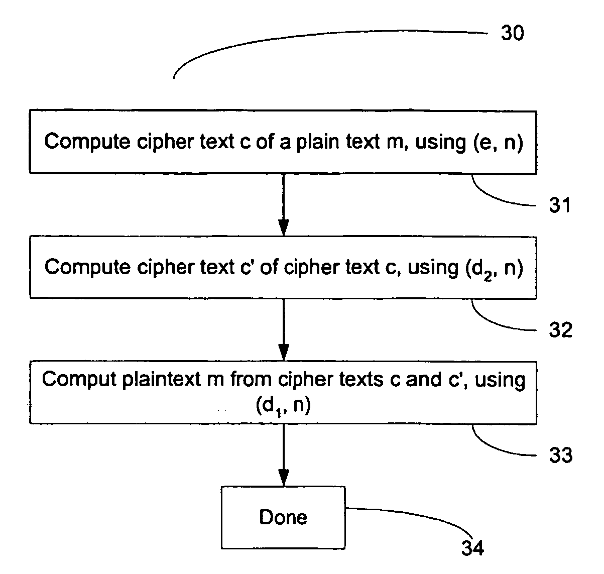 System and method of hiding cryptographic private keys