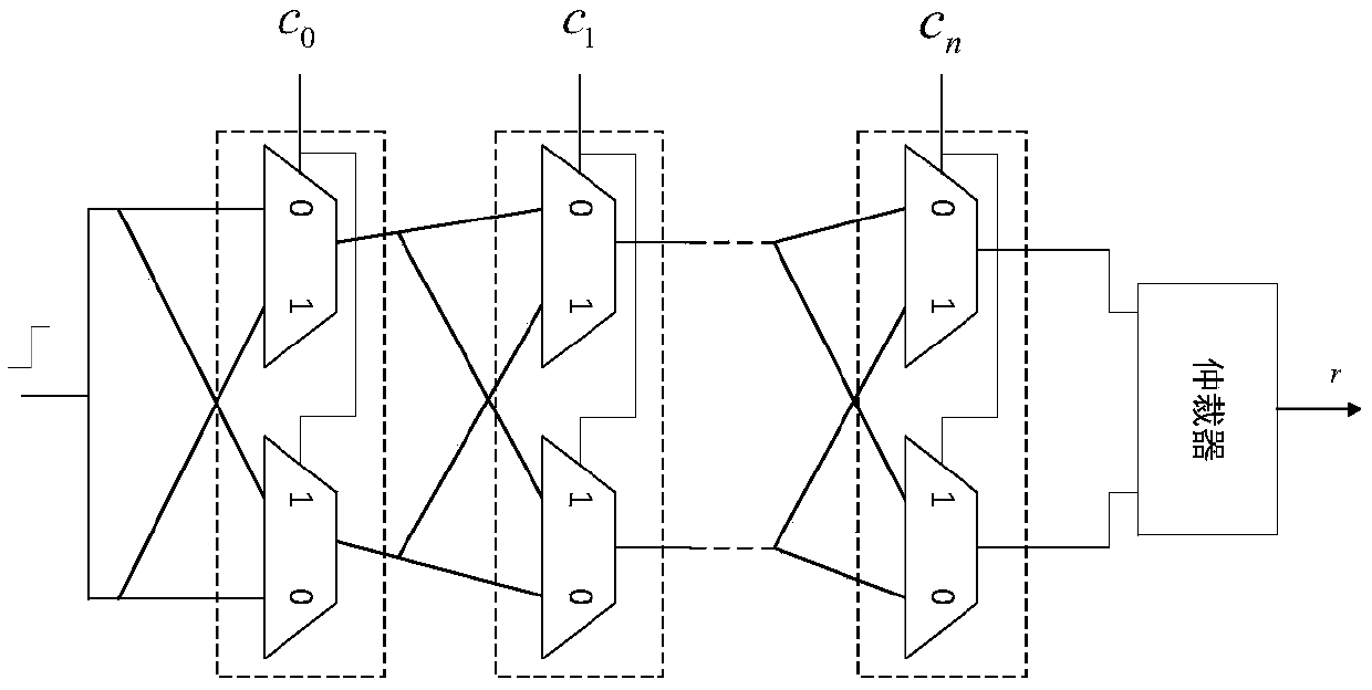 High safety APUF circuit structure