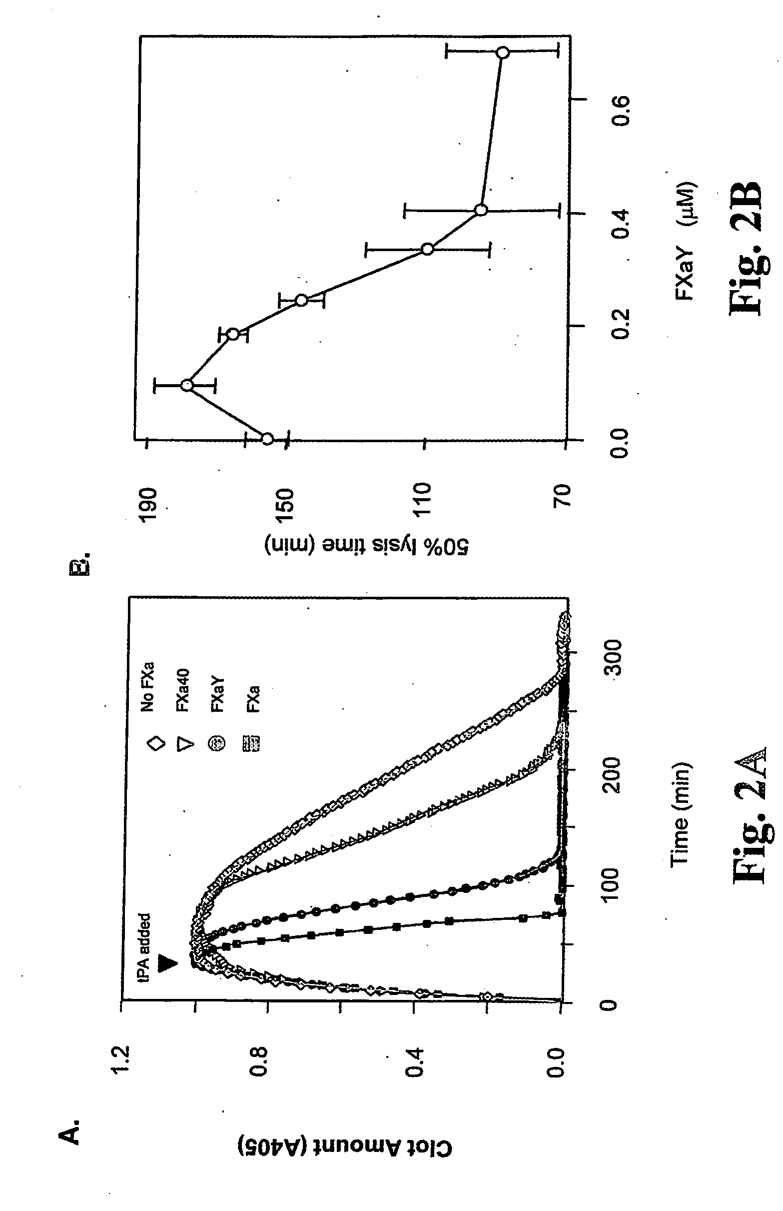 Use of coagulation proteins to lyse clots