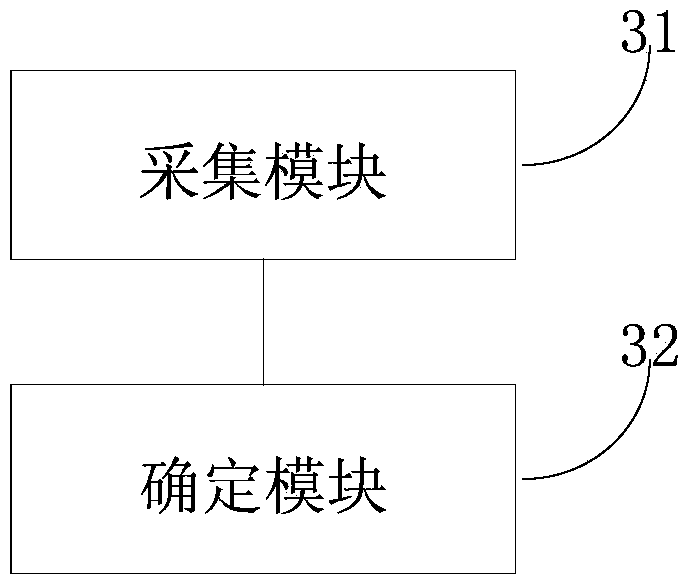 Plant cultivating method and device