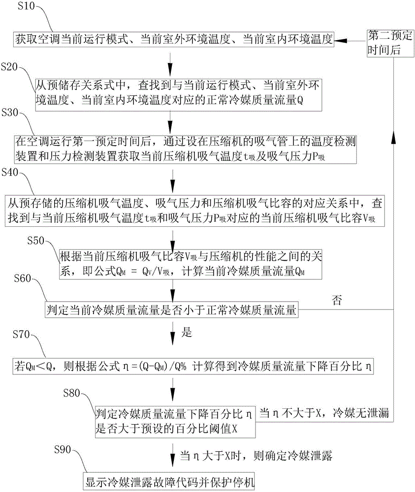 Detection method and system for leakage of refrigerant of air conditioner